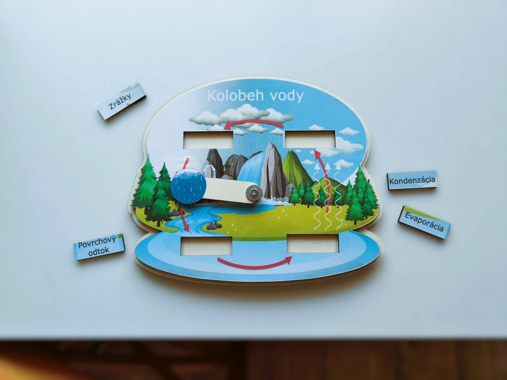 Kolobeh vody